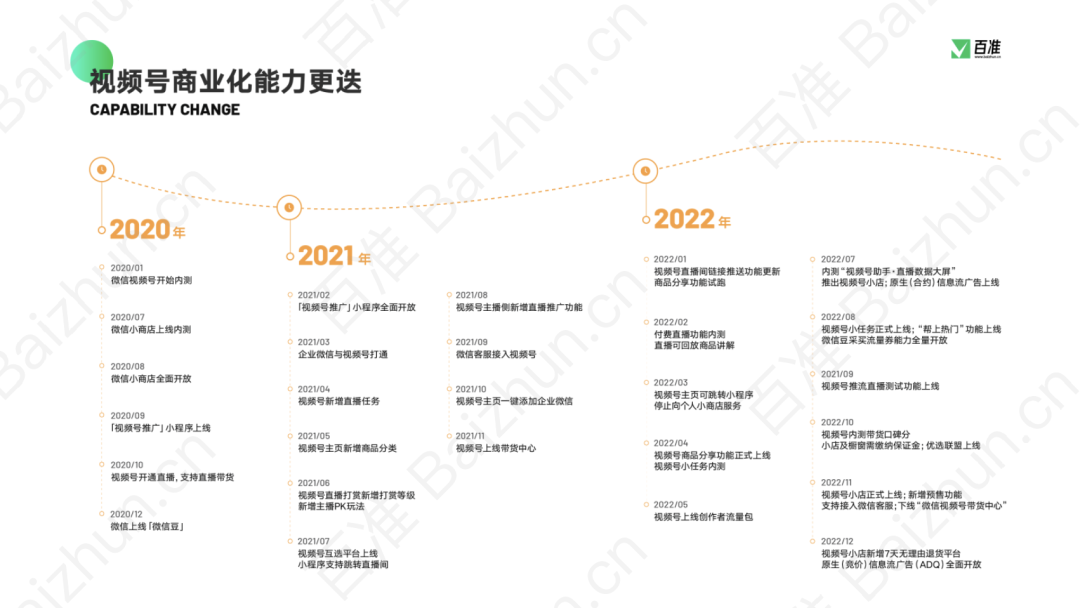 红利见顶？他们在视频号里低调“掘金”