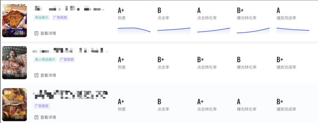 对素材标准频频出手，10分钟带你重新认识巨量创意