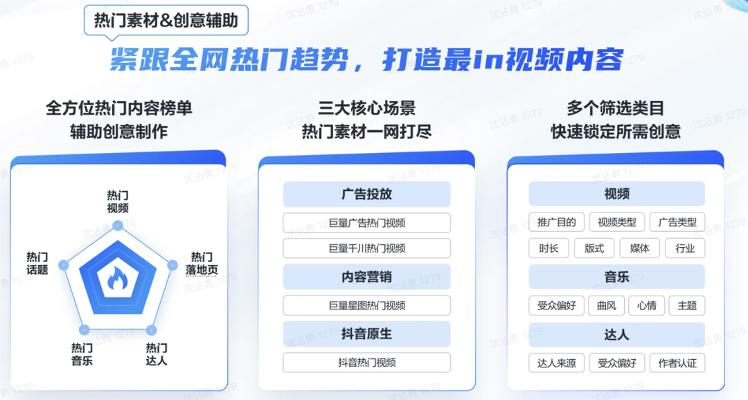 对素材标准频频出手，10分钟带你重新认识巨量创意