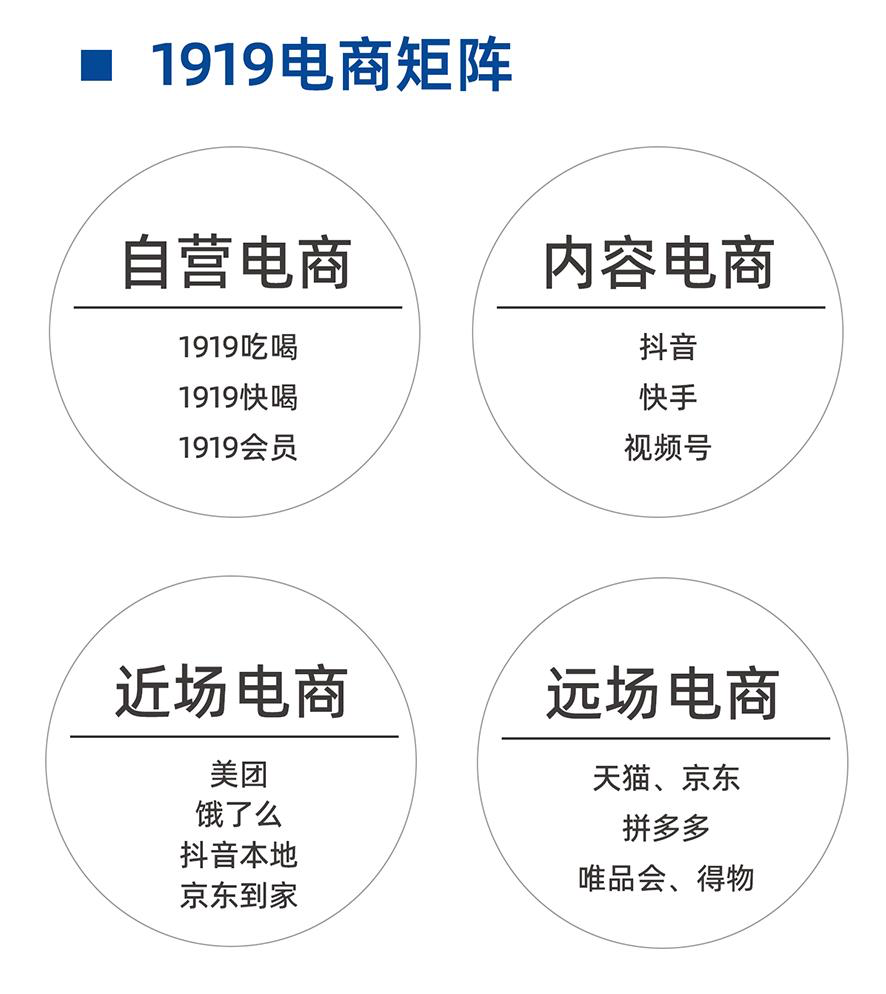 超越肯德基、星巴克，它如何卖酒卖成食品行业销冠？