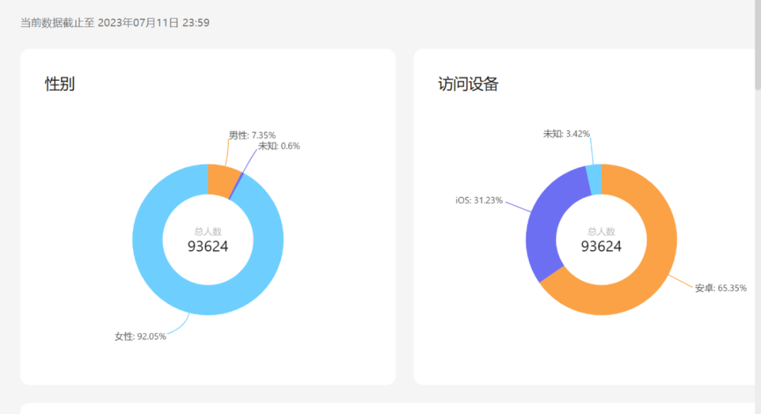 40+姐姐，批量制造破亿GMV女装直播间