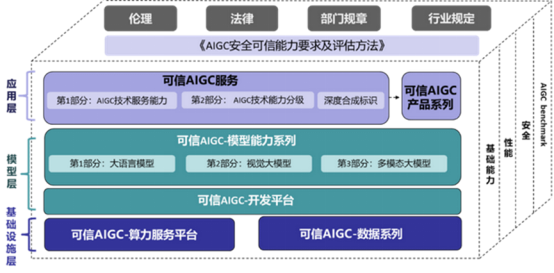 生成式AI管理办法，如何鼓励创新和落地？