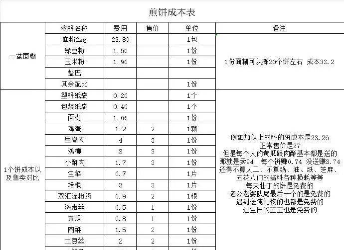 她被生父性侵多年，曾沦为大尺度百万网红，如今靠摊煎饼重生