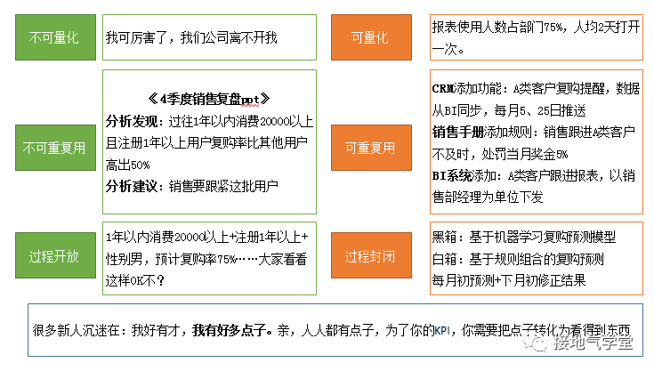 脱离菜鸟！我是如何成为中级数据分析师的