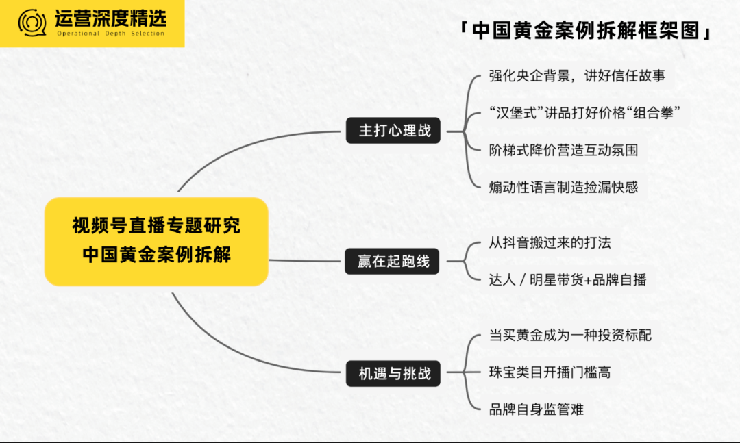 多平台霸榜，黄金只卖99？揭秘直播间的“中国黄金”模式 | 直播专题