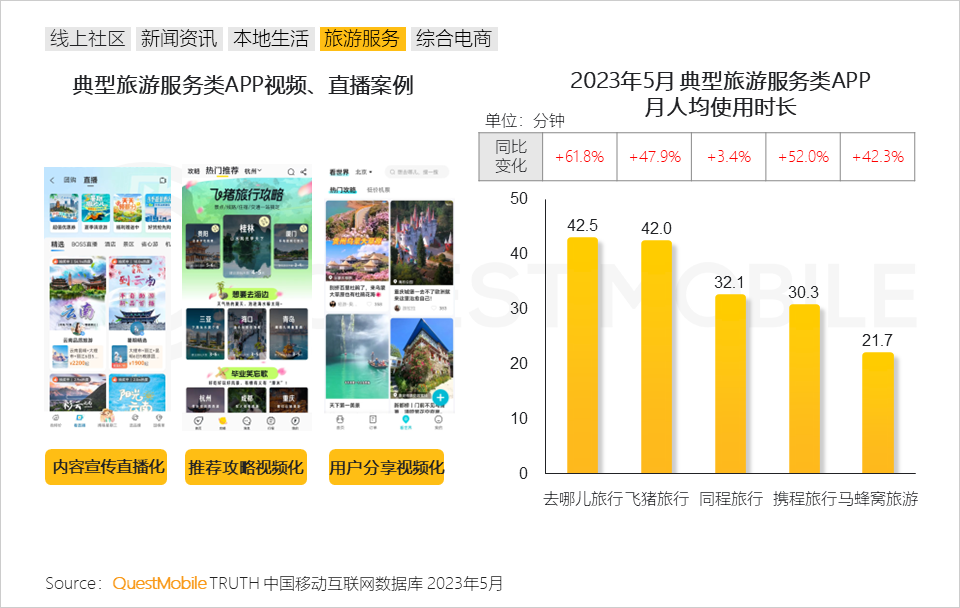 QuestMobile2023内容视频化与商业化洞察报告：10.76亿用户每月花64.2小时看视频，平台玩家向电商、本地生活狂飙