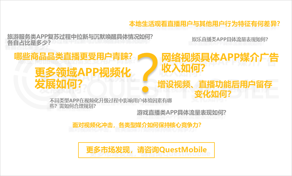 QuestMobile2023内容视频化与商业化洞察报告：10.76亿用户每月花64.2小时看视频，平台玩家向电商、本地生活狂飙