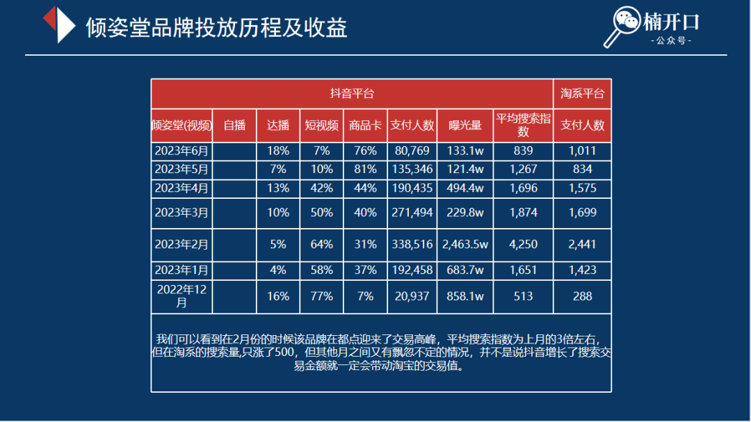 6个近1年在抖音爆发性增长的品牌，不同玩法下溢出到淘系的流量差异有多大？