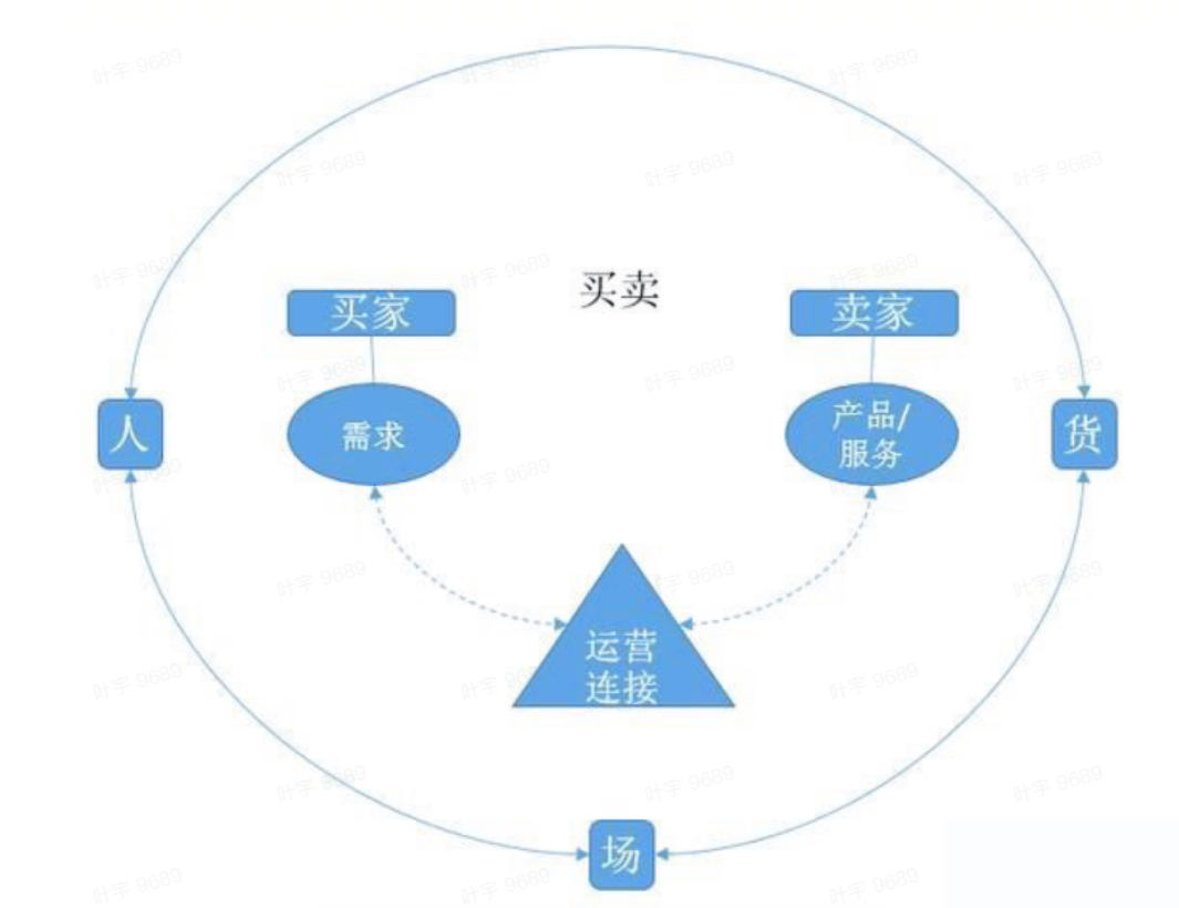 抖音直播带货，直播间流量分配的底层逻辑