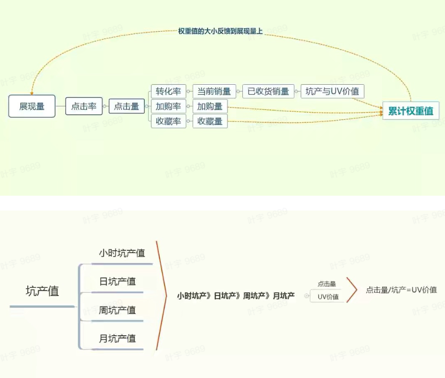 抖音直播带货，直播间流量分配的底层逻辑