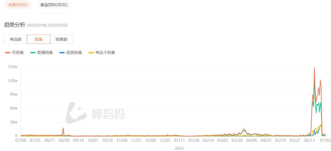 日销250000+，国货如何靠达人营销快速卖爆？