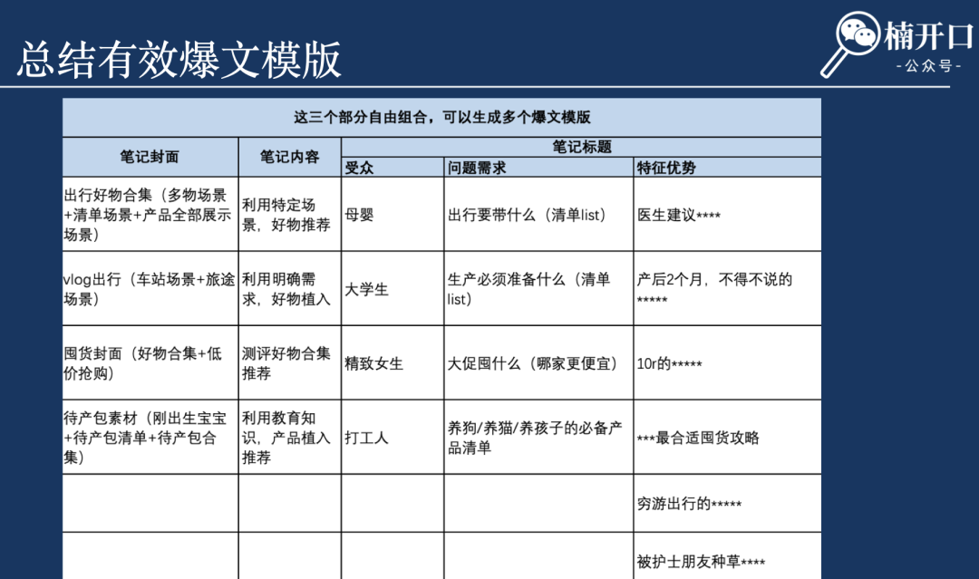 有哪些打造小红书优质内容的技巧？怎么解决小红书的推广放量？提高投产roi！