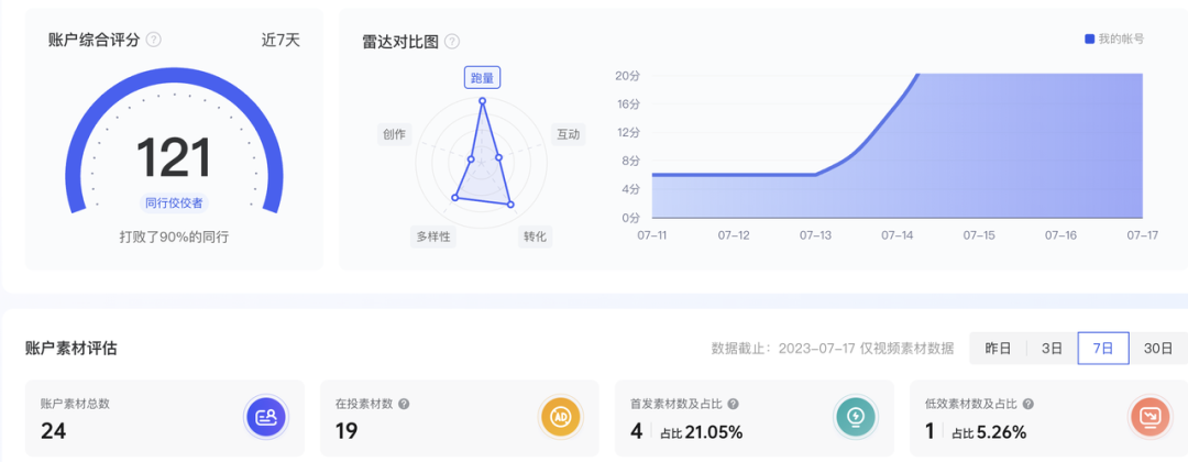 对素材标准频频出手，10分钟带你重新认识巨量创意