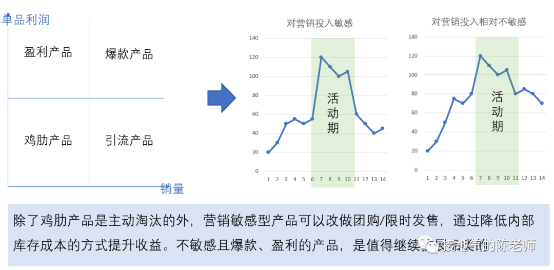 天天在写同环比，深入的数据分析到底怎么做？？