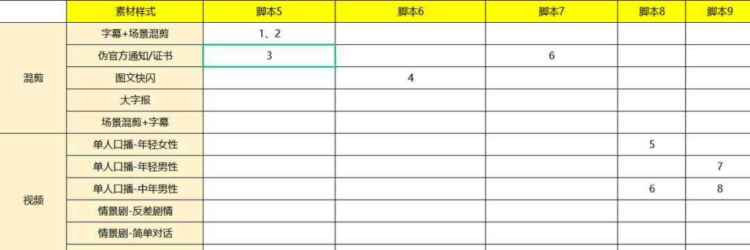 对素材标准频频出手，10分钟带你重新认识巨量创意