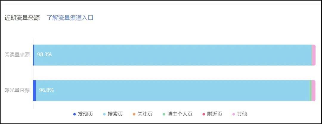 新打法｜小红书上发什么内容能低成本且高效吸引用户到淘宝买买买？