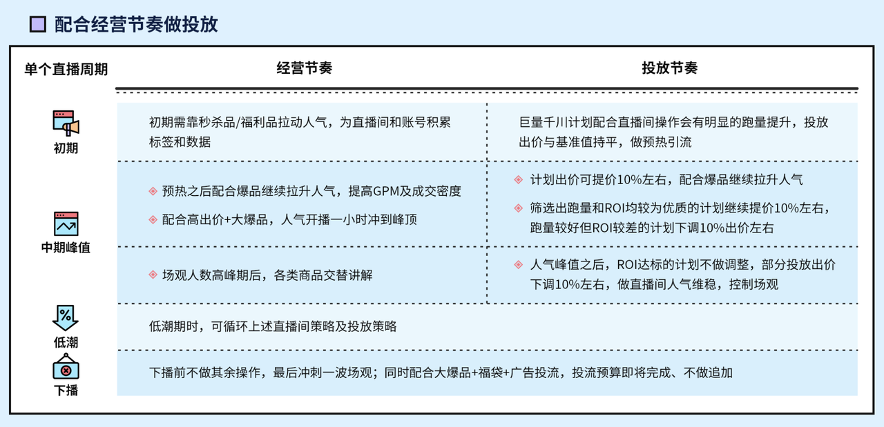 618狂欢已落幕，下半年的抖音直播流量怎么搞？