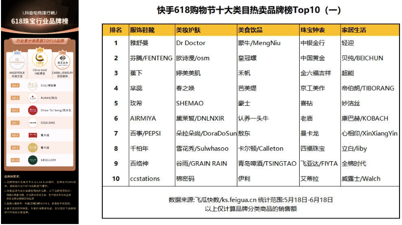 多平台霸榜，黄金只卖99？揭秘直播间的“中国黄金”模式 | 直播专题