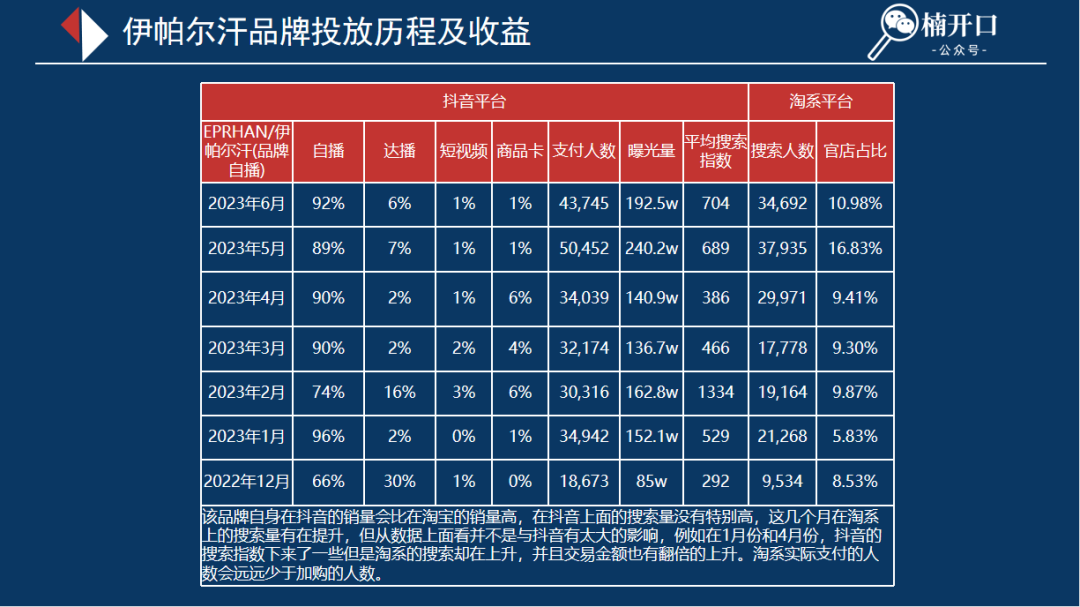 6个近1年在抖音爆发性增长的品牌，不同玩法下溢出到淘系的流量差异有多大？