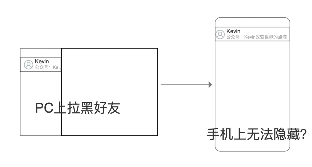 为什么电脑版的微信不支持拉黑好友？