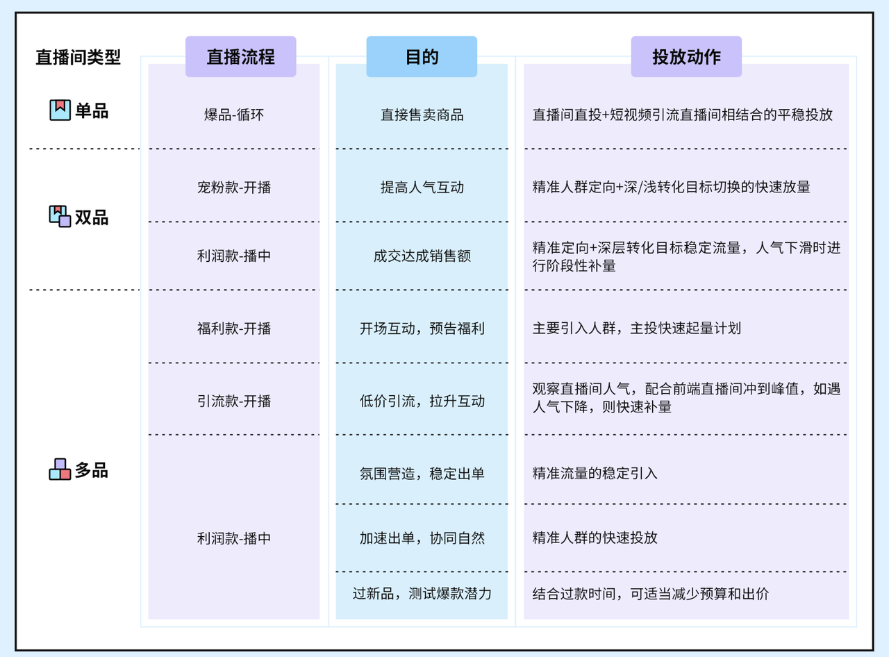 618狂欢已落幕，下半年的抖音直播流量怎么搞？