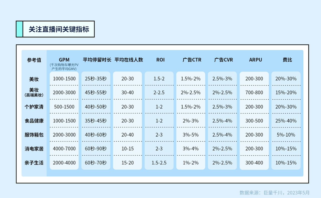 618狂欢已落幕，下半年的抖音直播流量怎么搞？