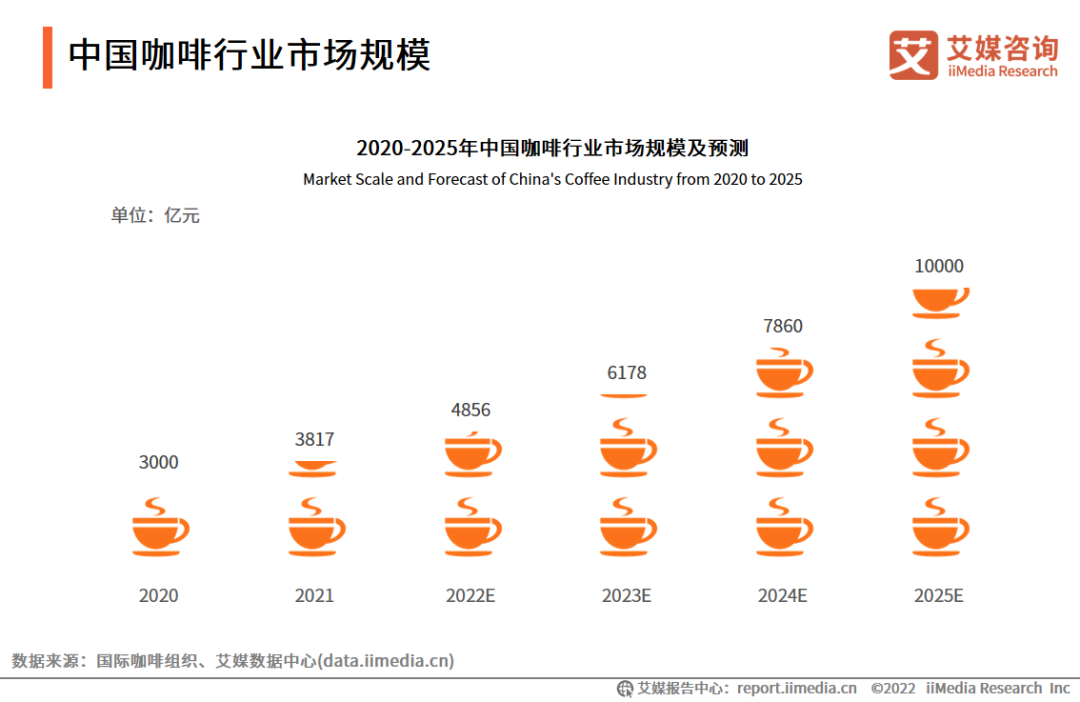 古茗卖早餐，新茶饮瞄准“早八档”市场