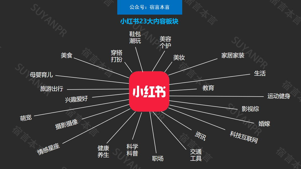 小红书营销全攻略，从平台特性到营销技巧！