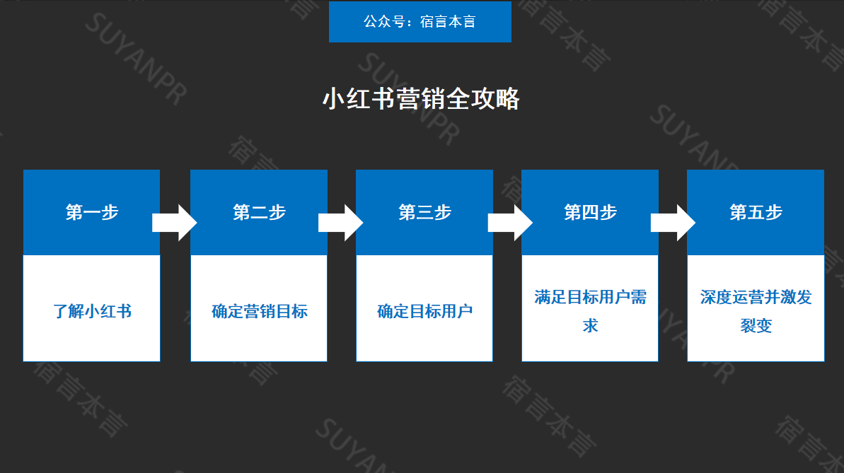 小红书营销全攻略，从平台特性到营销技巧！