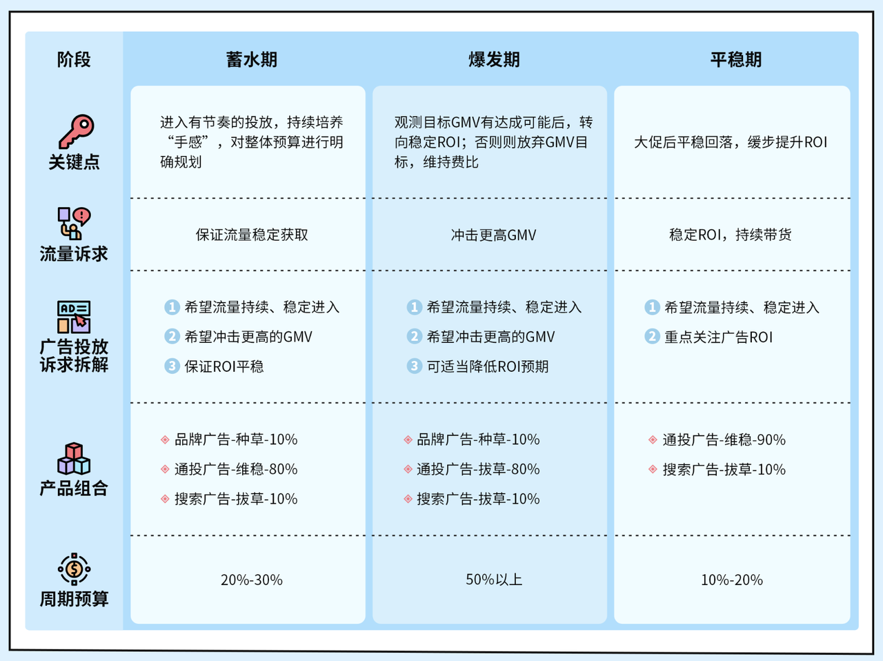 618狂欢已落幕，下半年的抖音直播流量怎么搞？