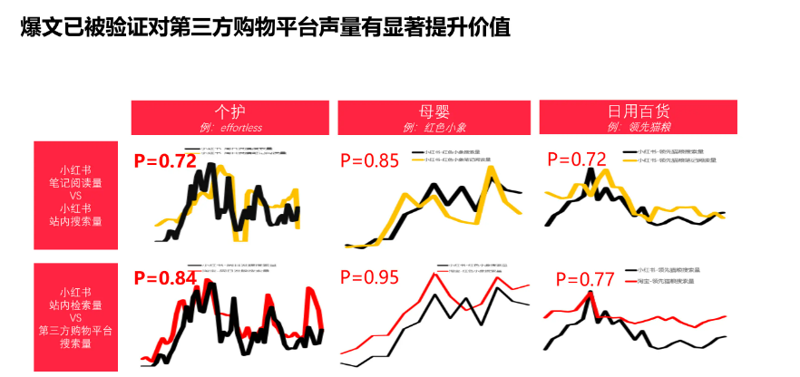 几条实实在在的小红书投放建议