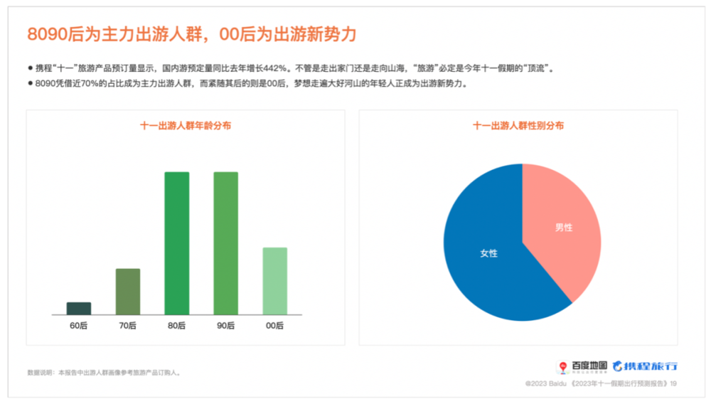 “十一”长假哪天最堵？这份“避堵”指南请收好