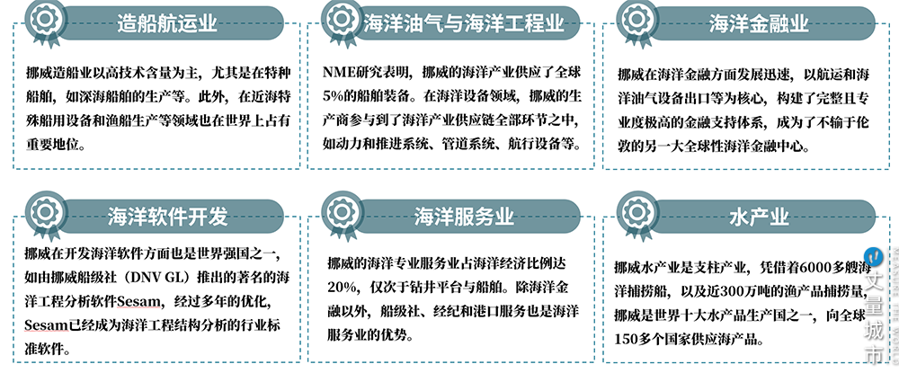 欧洲能源危机，奥斯陆为何坚持碳中和？