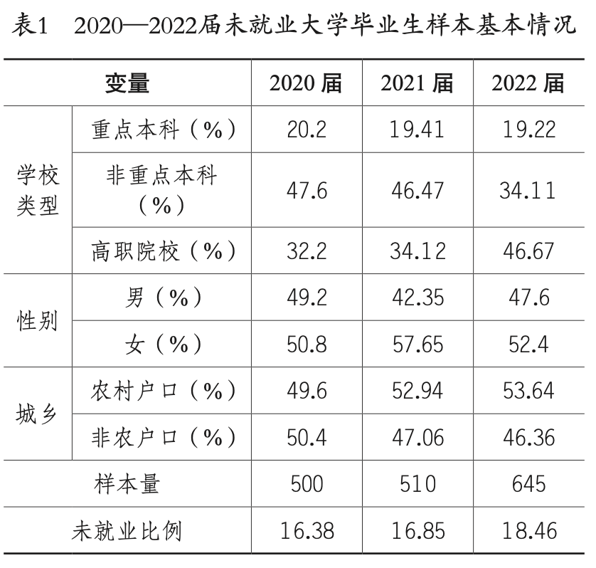 未就业大学毕业生，谁更容易成为“躺平族”？