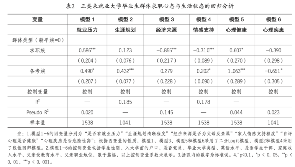 未就业大学毕业生，谁更容易成为“躺平族”？