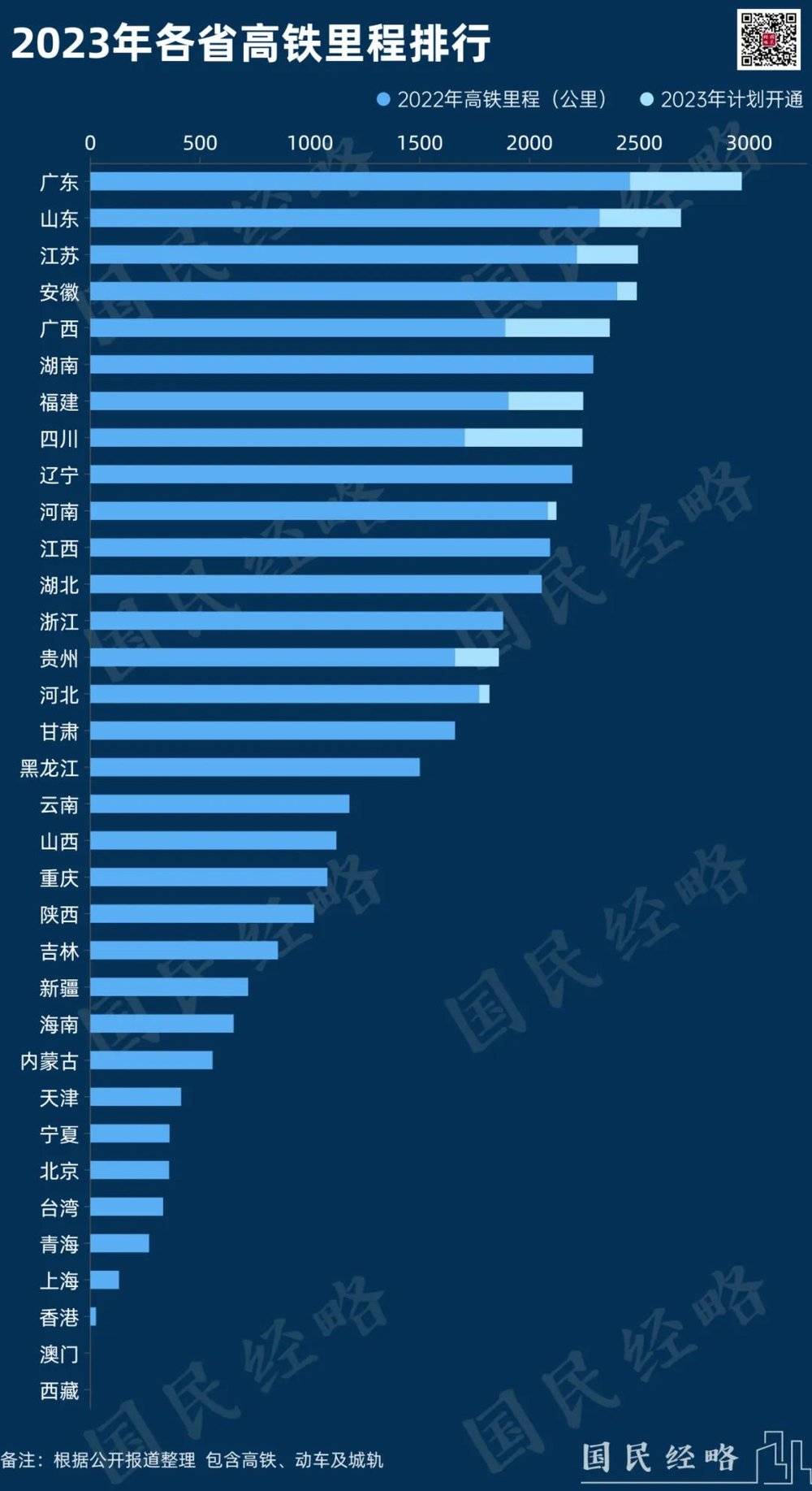 “市市通350高铁”第一省，呼之欲出