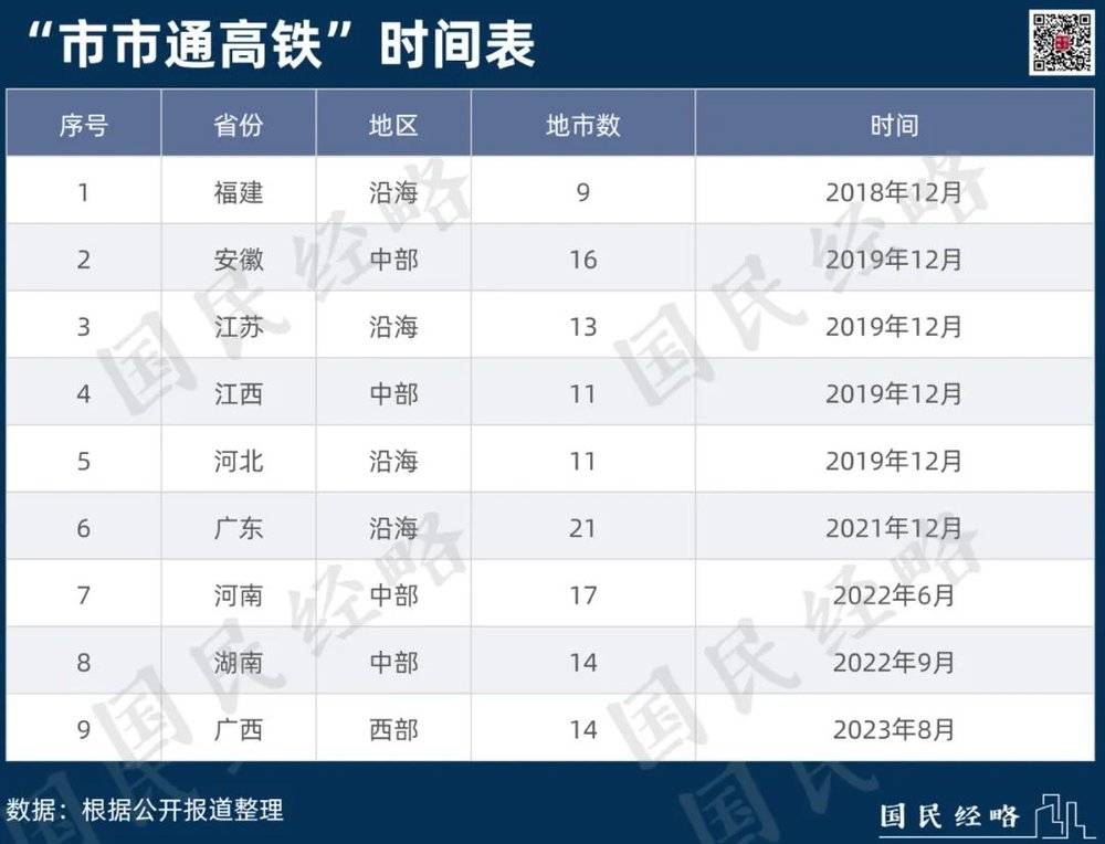 “市市通350高铁”第一省，呼之欲出