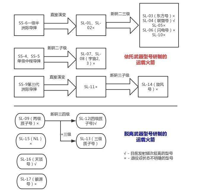 苏俄为什么需要那么多火箭？