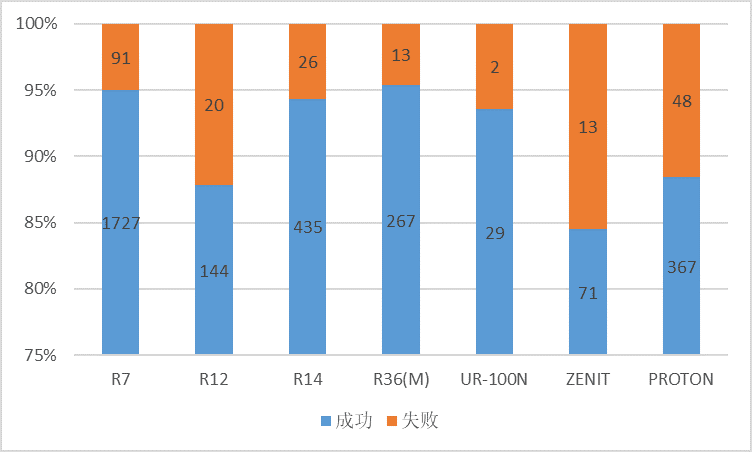 苏俄为什么需要那么多火箭？