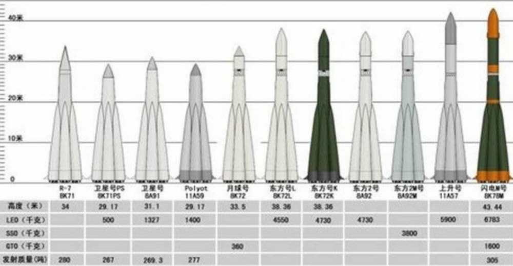 苏俄为什么需要那么多火箭？