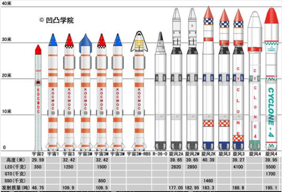 苏俄为什么需要那么多火箭？