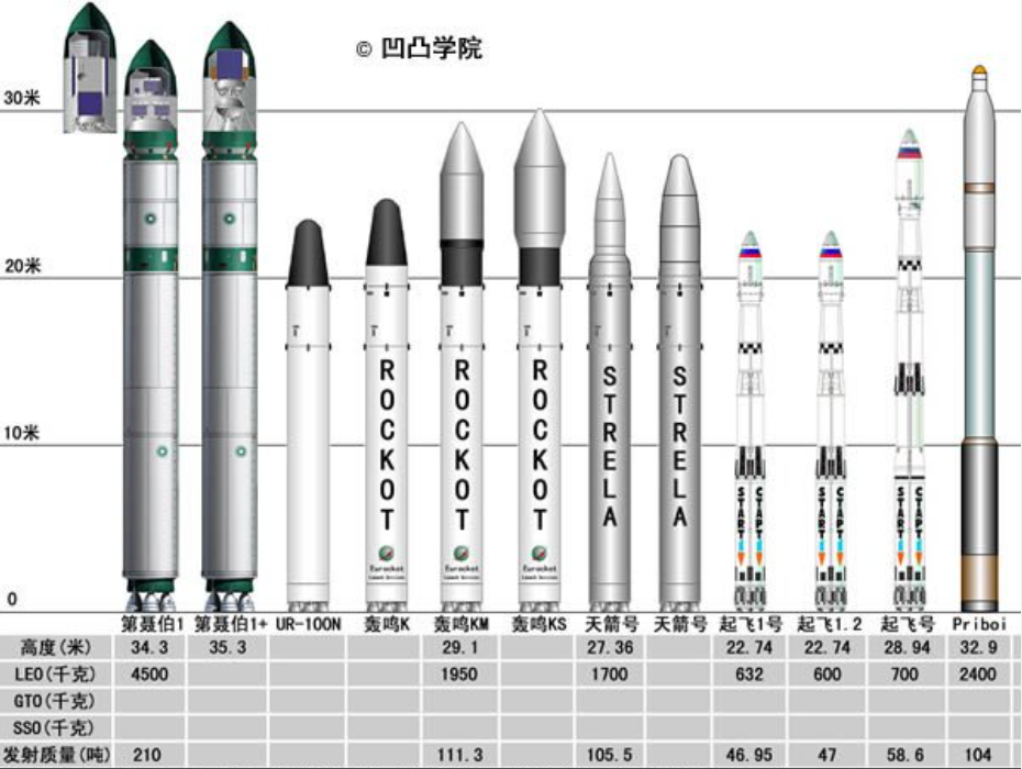 苏俄为什么需要那么多火箭？