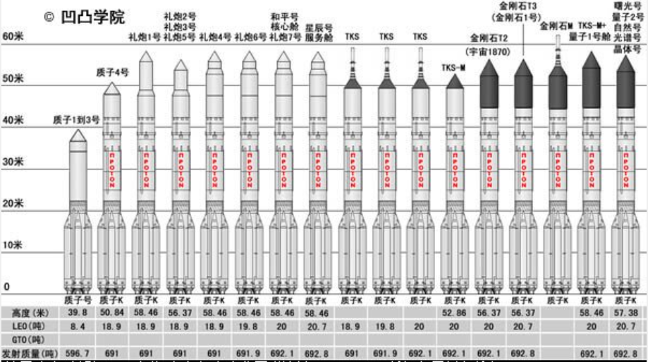 苏俄为什么需要那么多火箭？