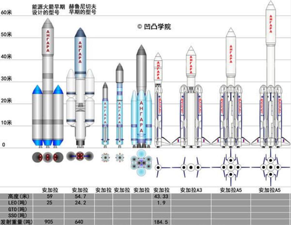 苏俄为什么需要那么多火箭？