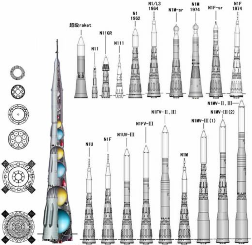 苏俄为什么需要那么多火箭？