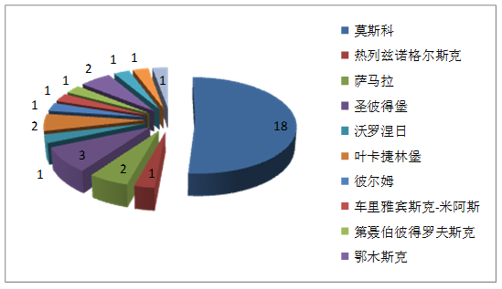 苏俄为什么需要那么多火箭？