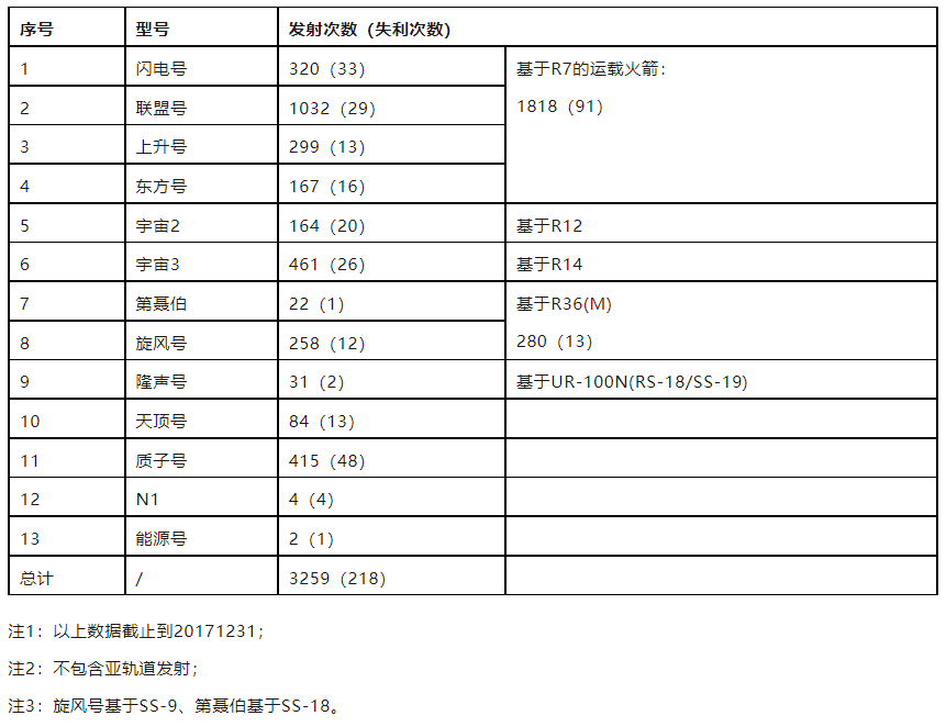 苏俄为什么需要那么多火箭？