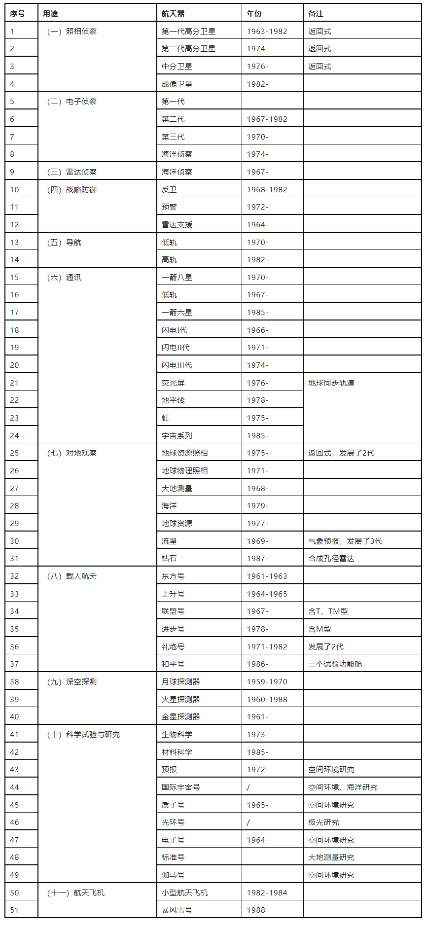 苏俄为什么需要那么多火箭？