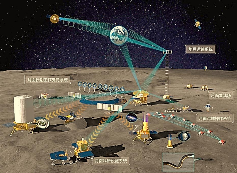 国际月球科研站，干啥用的？