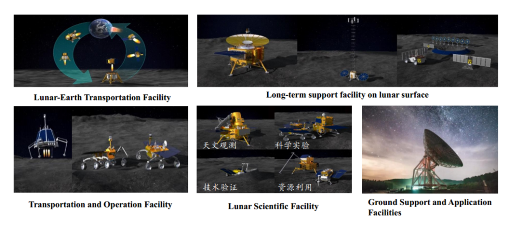 国际月球科研站，干啥用的？
